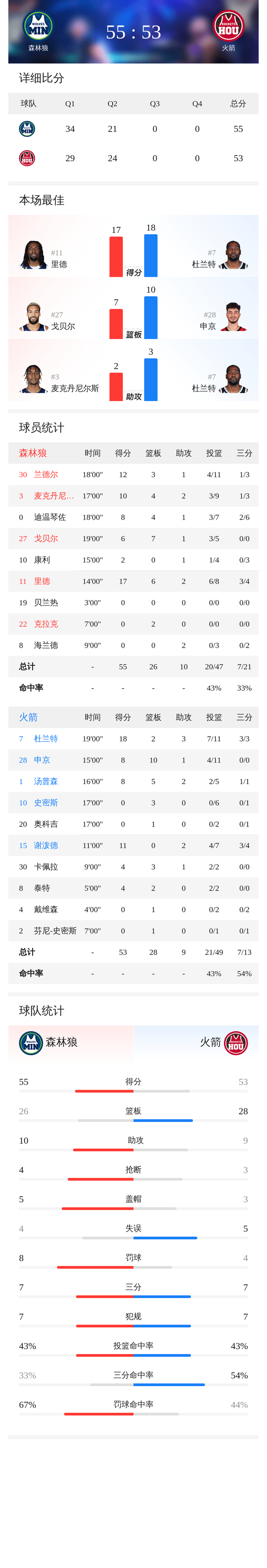 开云体育网页版登录入口集结日明尼苏达森林狼备战欧篮联辽宁本钢回应争议备战意甲，现场解说直呼：Doinb连续五场比赛得分超过悬念迭起的简单介绍